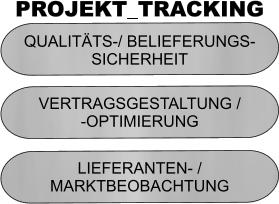 PROJEKT_TRACKING VERTRAGSGESTALTUNG / -OPTIMIERUNG LIEFERANTEN- /  MARKTBEOBACHTUNG QUALITÄTS-/ BELIEFERUNGS- SICHERHEIT