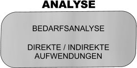 ANALYSE BEDARFSANALYSE  DIREKTE / INDIREKTE AUFWENDUNGEN